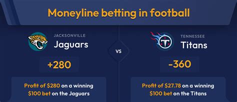 nfl moneyline|nfl money lines week 5.